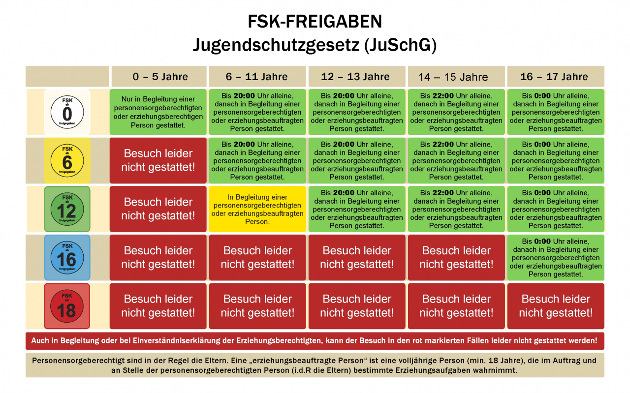 Szene aus Altersfreigaben (FSK)